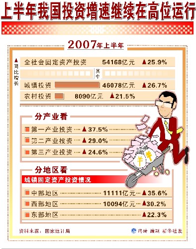 点击图片查看详情 财政收入_2003财政收入(3)