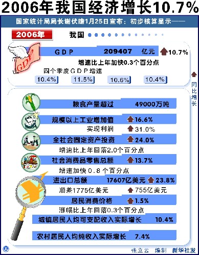 长兴gdp总量_2017年河南各市GDP排行榜 郑州总量第一 11城增速下降 附榜单(3)