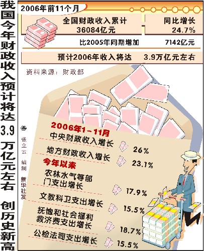 财政收入_长兴财政收入(3)