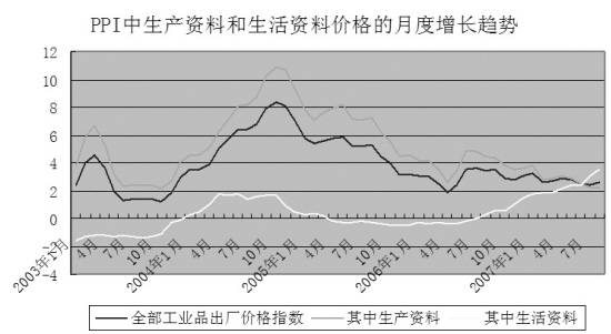 宏观经济总量指标_宏观经济(2)