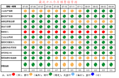 财政收入_长兴财政收入(3)